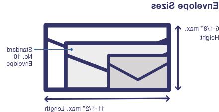 No. 10 envelope compared to the minimum and maximum envelope sizes